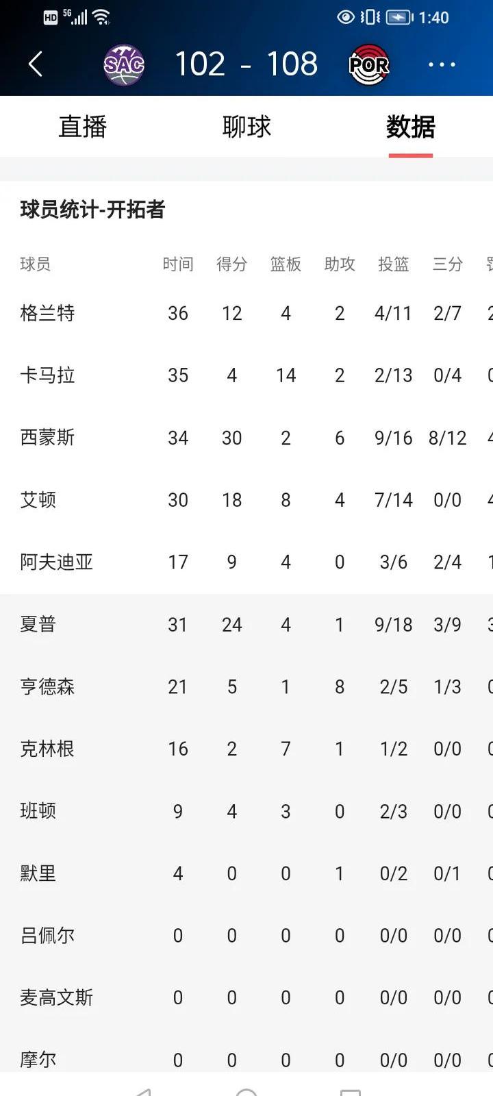 九游体育-关于波特兰开拓者冲刺阶段再遭质疑，志在足总杯名次提升，引发热议，临场指挥获称赞的信息