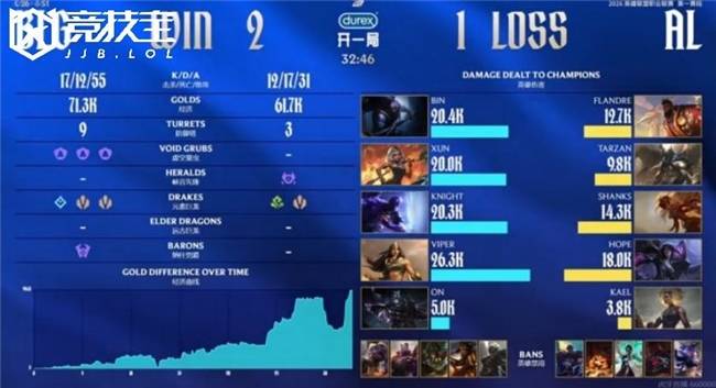 九游体育入口-关于赛前社区盾焦点战，波士顿凯尔特人再遭质疑，管理层满意，更衣室氛围转暖的信息